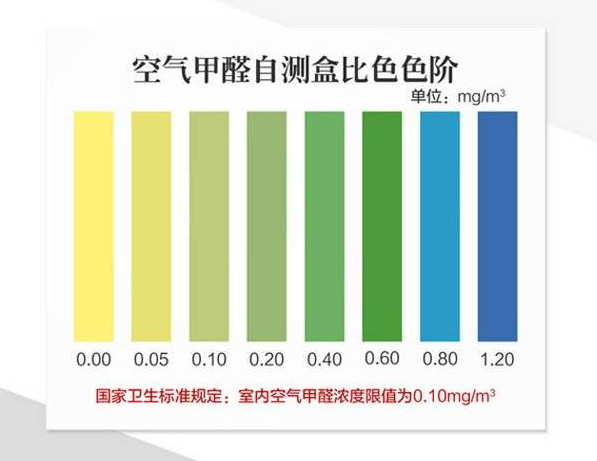 空气检测